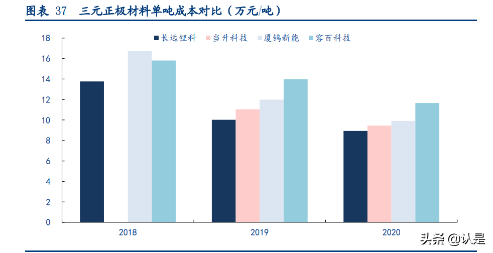长远锂科专题研究报告：背靠资源端，正极材料一体化领军企业