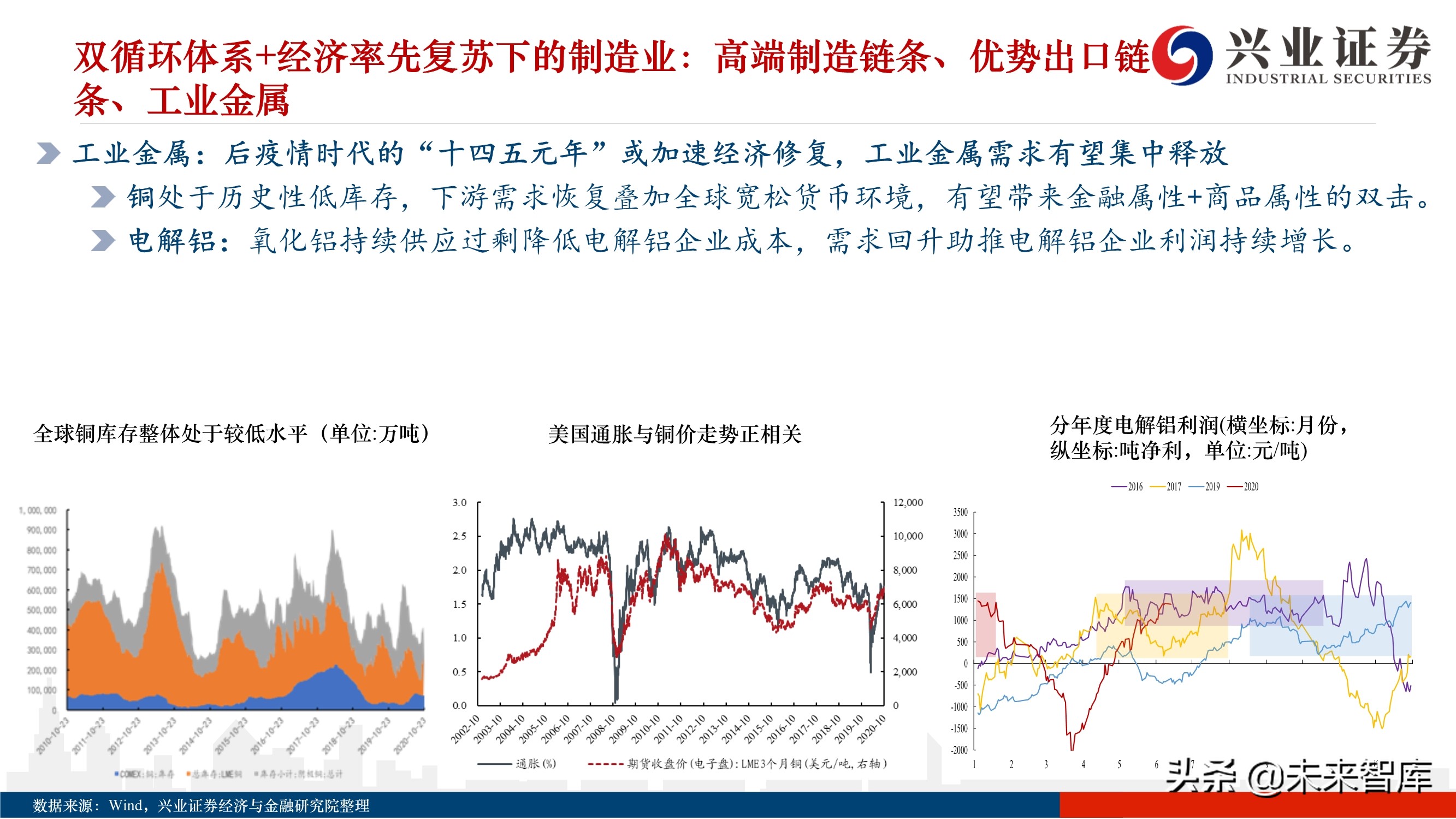 2021年度A股投资策略：A股美股化，长牛行稳致远
