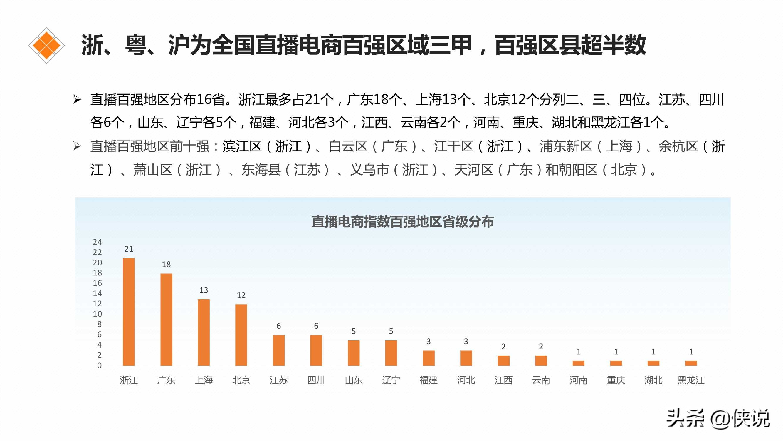 直播电商区域发展指数研究报告(2021)