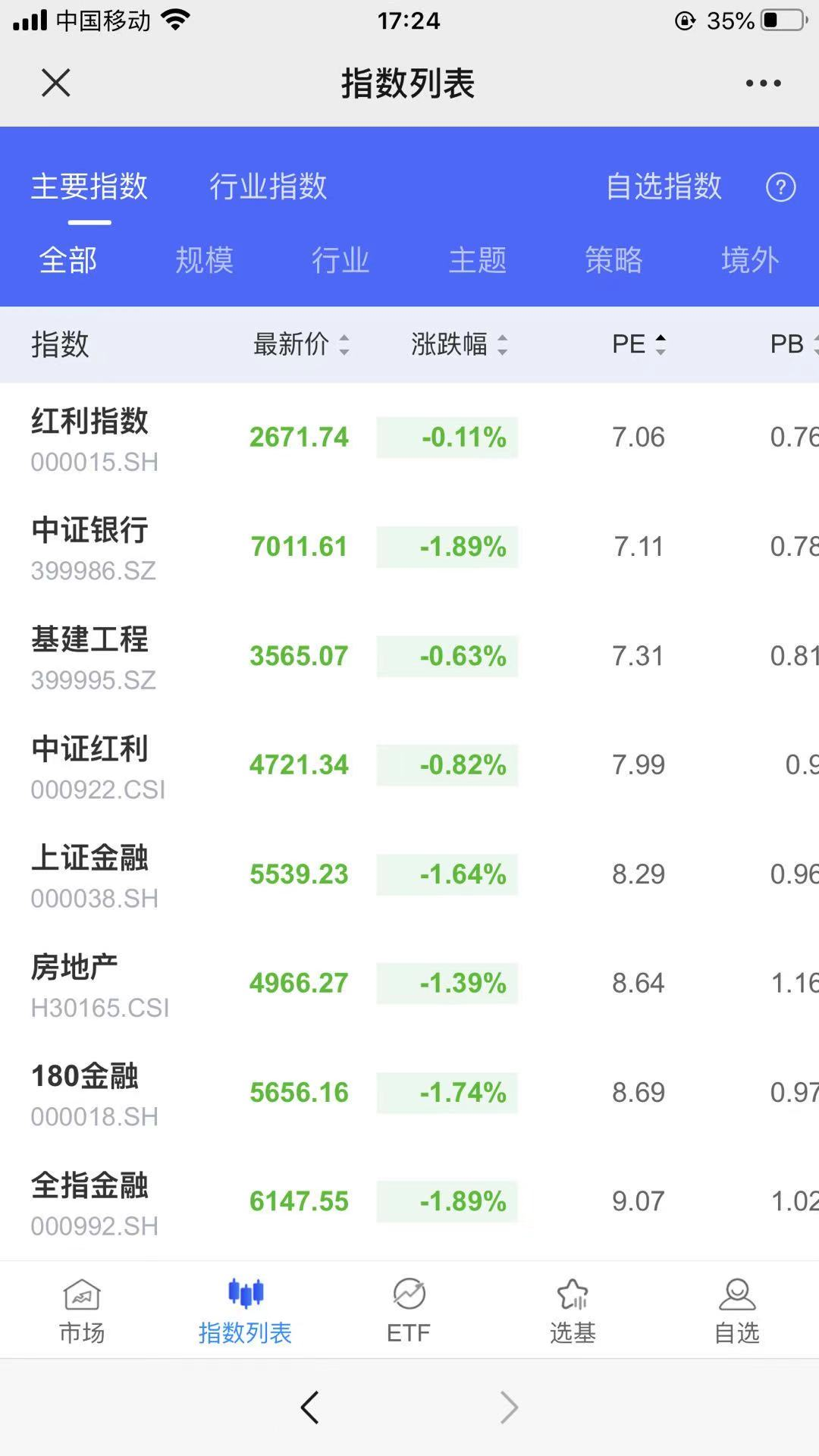 股市大跌的原因找到了，聊聊怎么应对
