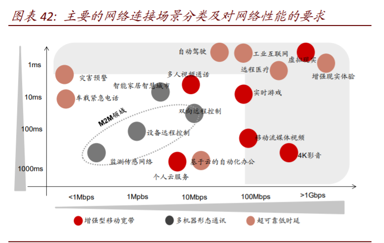 数字经济核心科技深度报告：AI+5G是数字时代通用技术平台