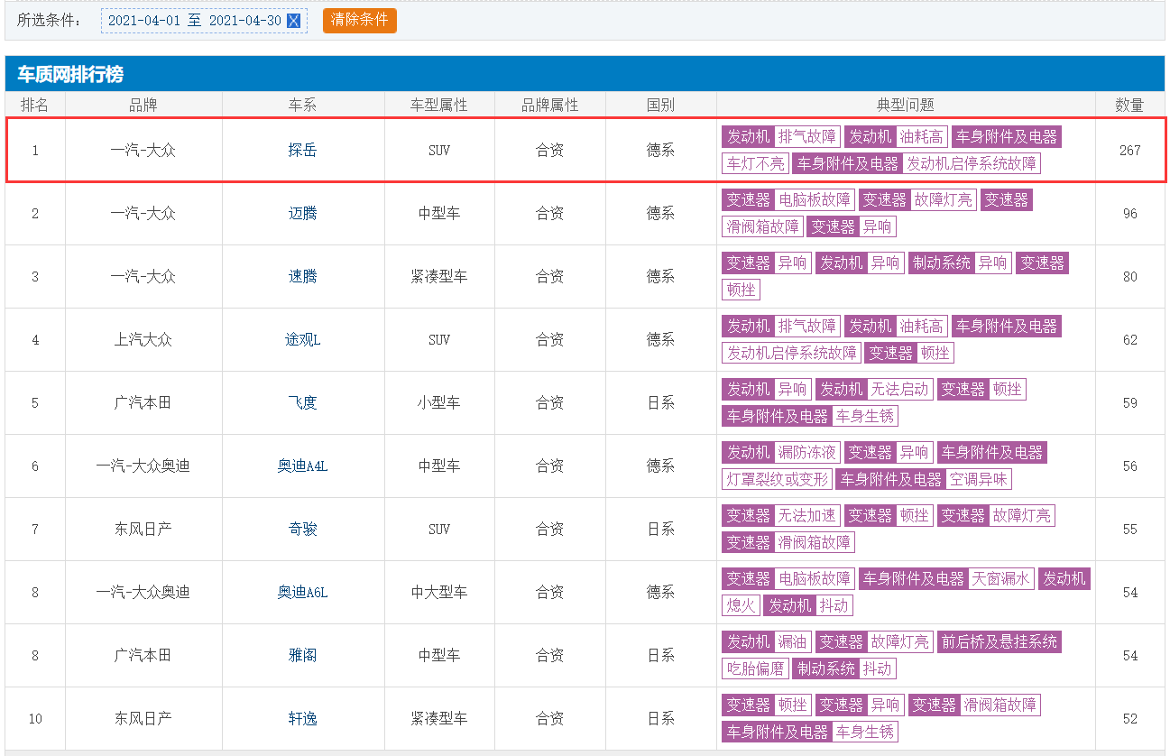 图片[4]_车灯不亮没解决 又被发动机故障缠身 大众探岳怎么了？_5a汽车网