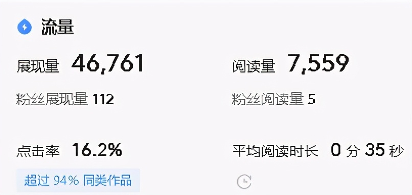 辛辛苦苦寫的文章，展現量總是很少，找到原因才是關鍵
