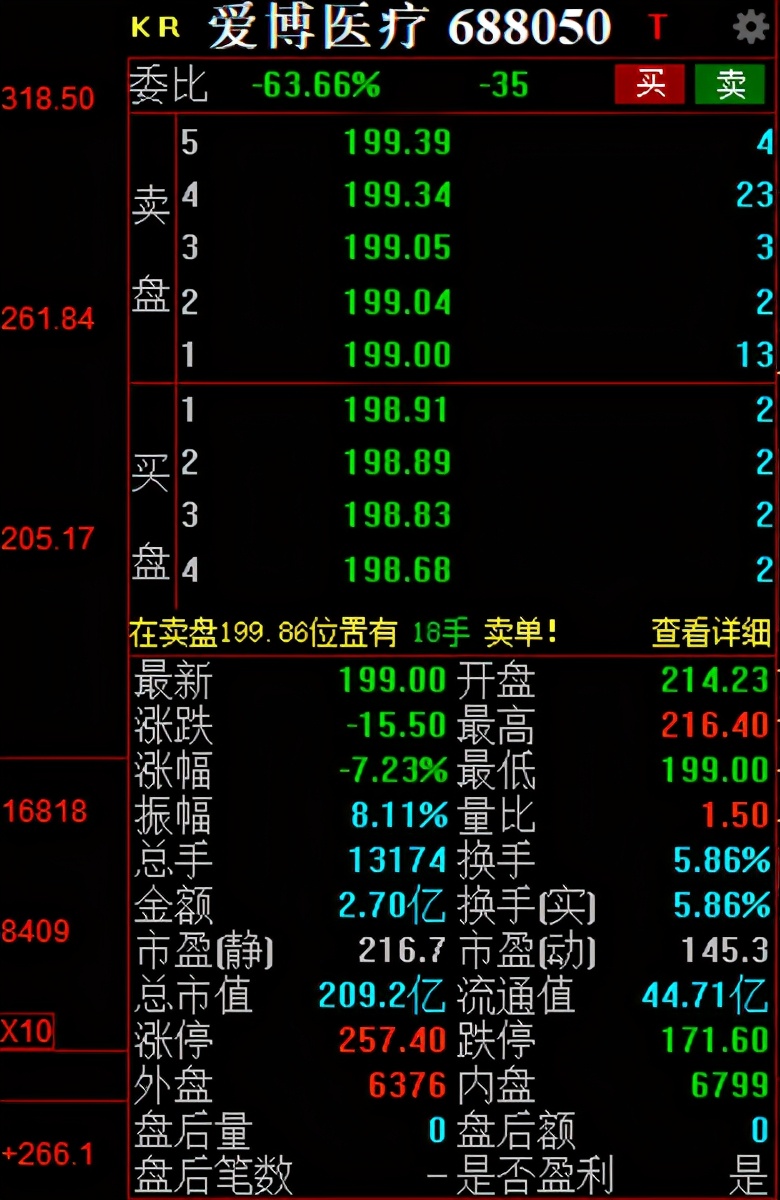 眼科新锐爱博医疗，凭技术开疆拓土，又欲将高端产品销往全球