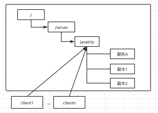 一文了解Zookeeper