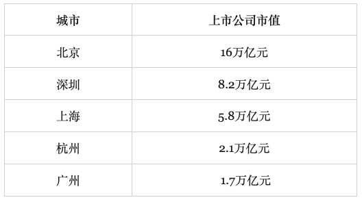 深圳房价再次疯狂的背后：就业人口历史首次超越上海