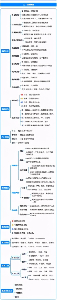 （1）视频号运营地图 一图读懂微信视频号