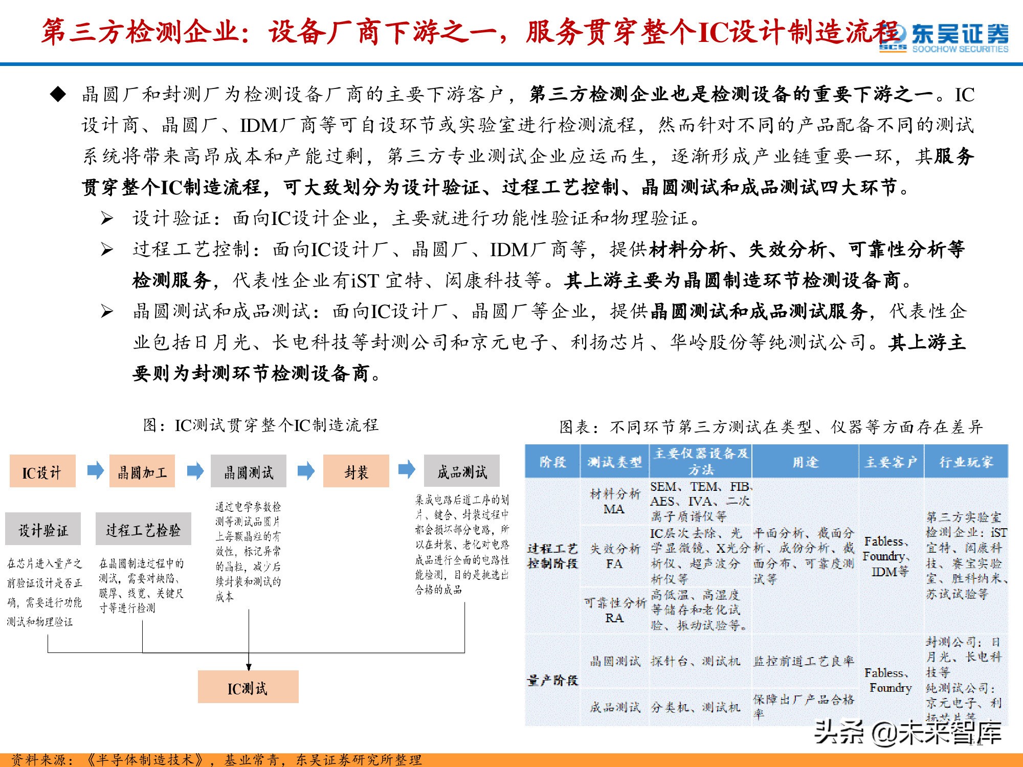 半导体检测设备行业深度报告：晶圆制造环节与封测环节分析