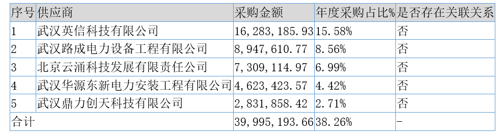 「新鼎资本研究」新三板优质企业之一百三十八——鑫英泰