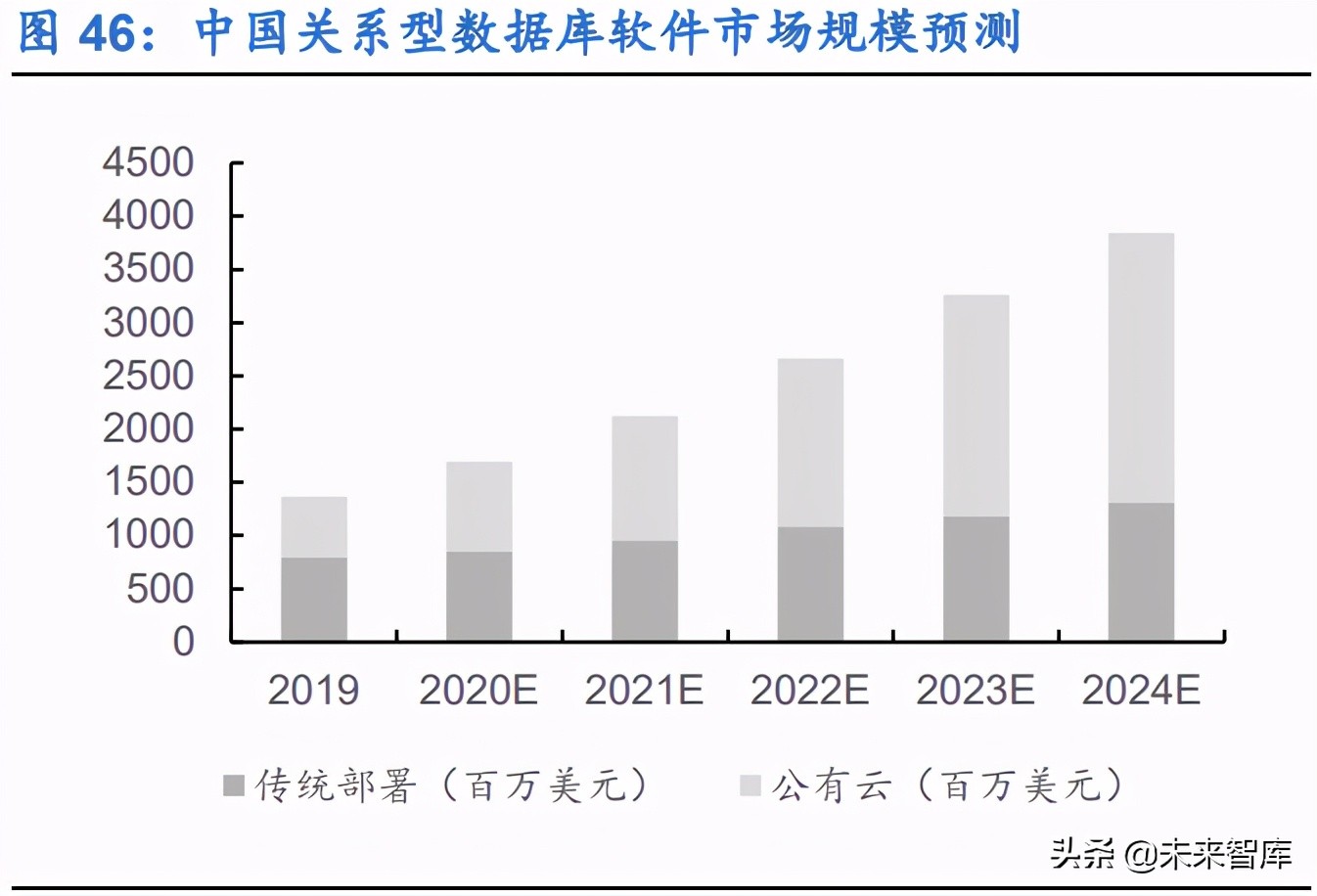 信创产业深度研究报告：基础硬件和基础软件产业分析