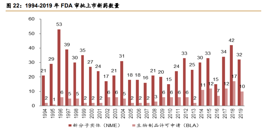 药明康德深度解析：中国医药外包龙头，引擎澎湃动力充足