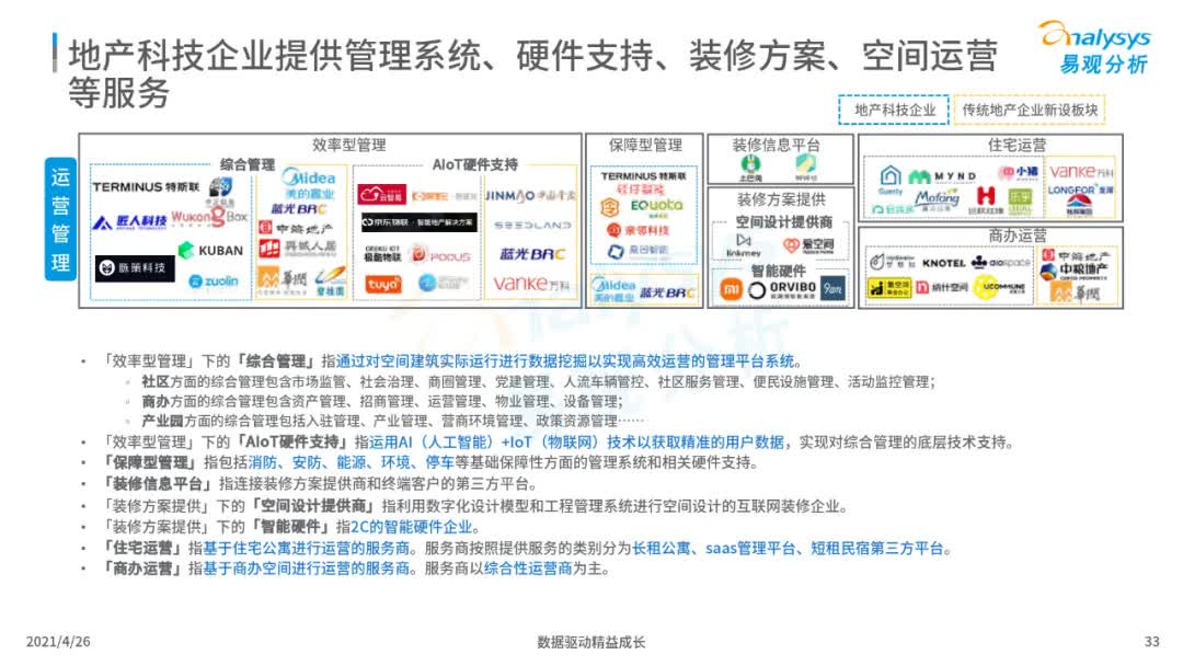 2021年中国地产数字化图谱