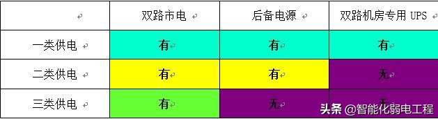 一套详细的智能化弱电机房建设解决方案