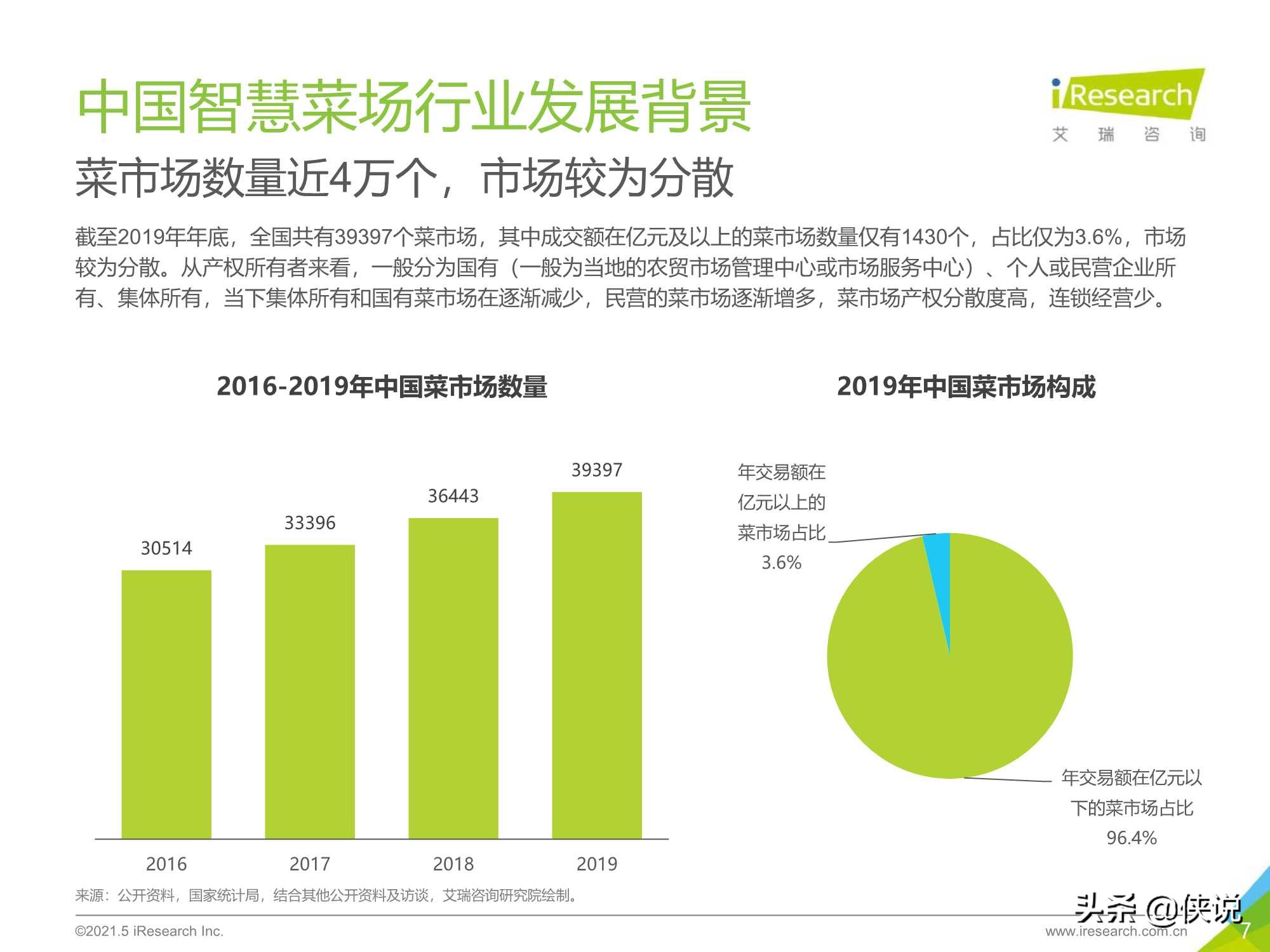 艾瑞咨询：2021年中国智慧菜场行业研究报告