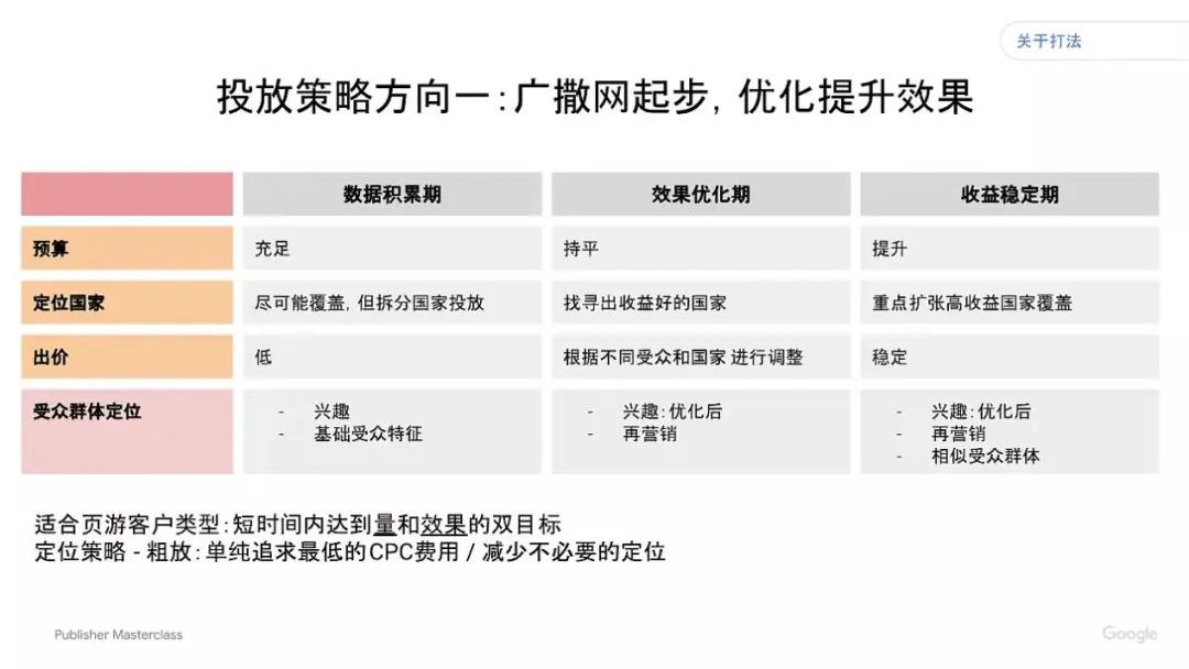 Google分享：H5游戏如何出海获取流量？