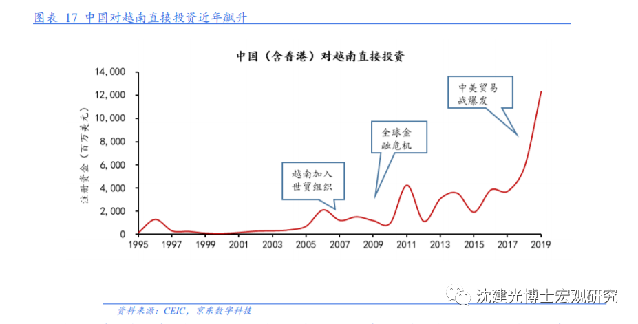 群雄逐鹿之下，中国投资如何布局越南？