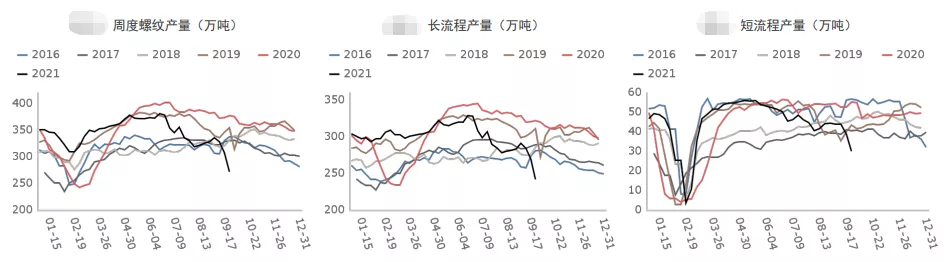 螺纹高位震荡 只待需求兑现？