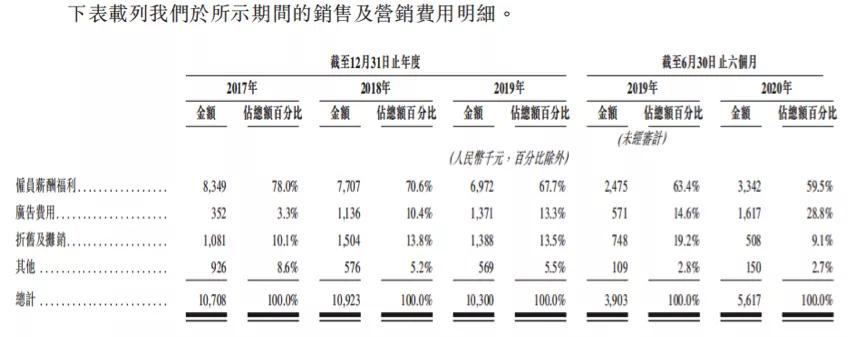 清科创业IPO：倪正东和他的投资帝国