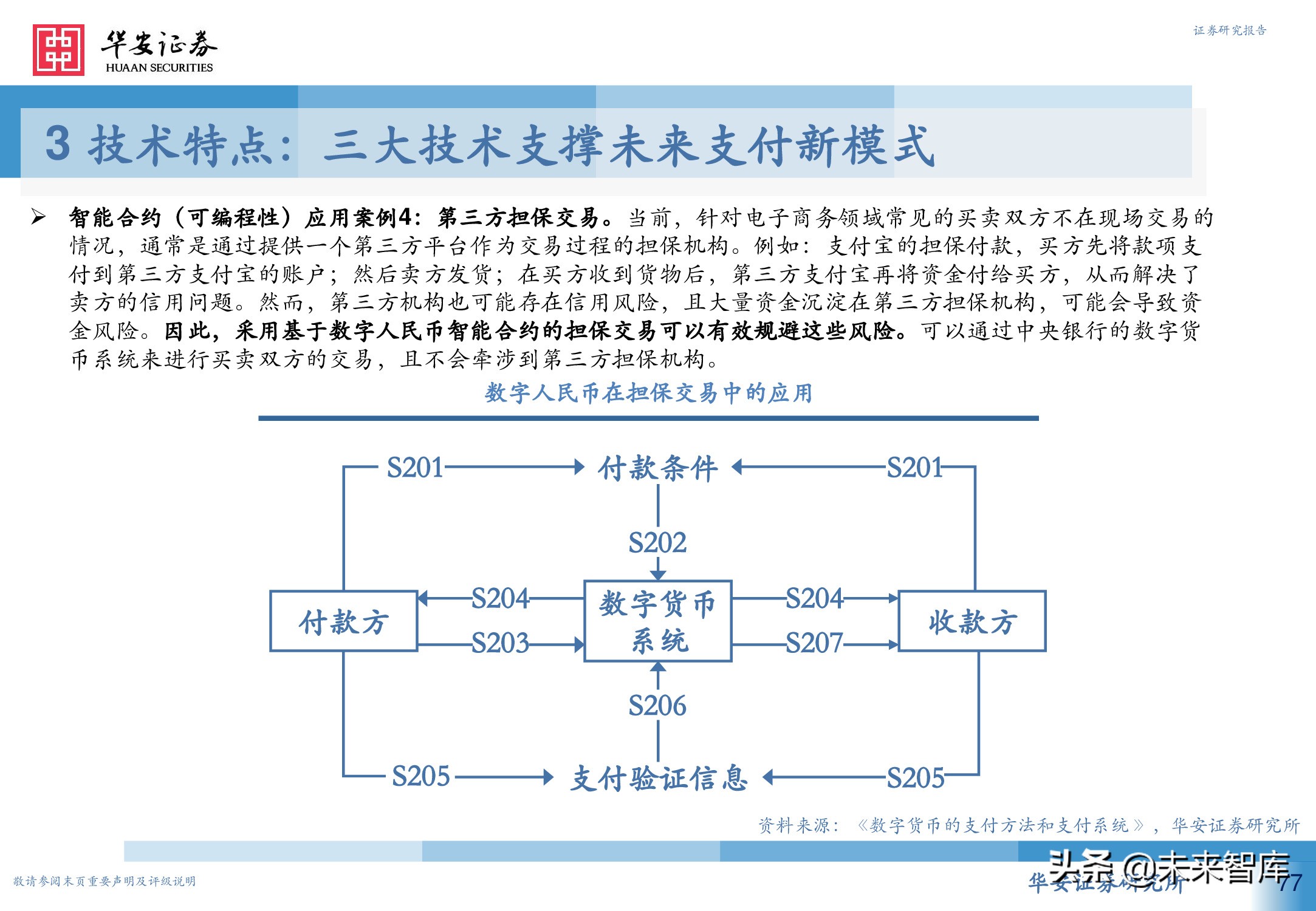 数字人民币行业深度研究报告：引领未来支付新趋势
