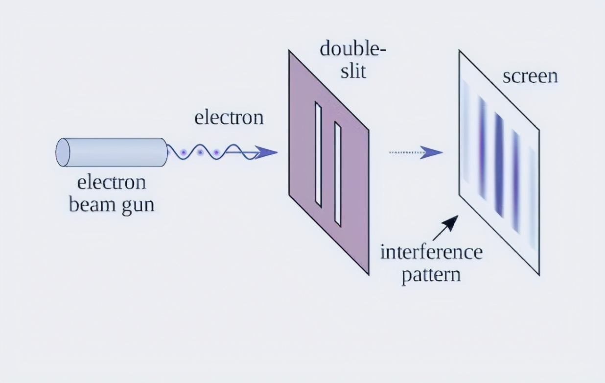 电子是粒子也是波？-第4张图片-大千世界