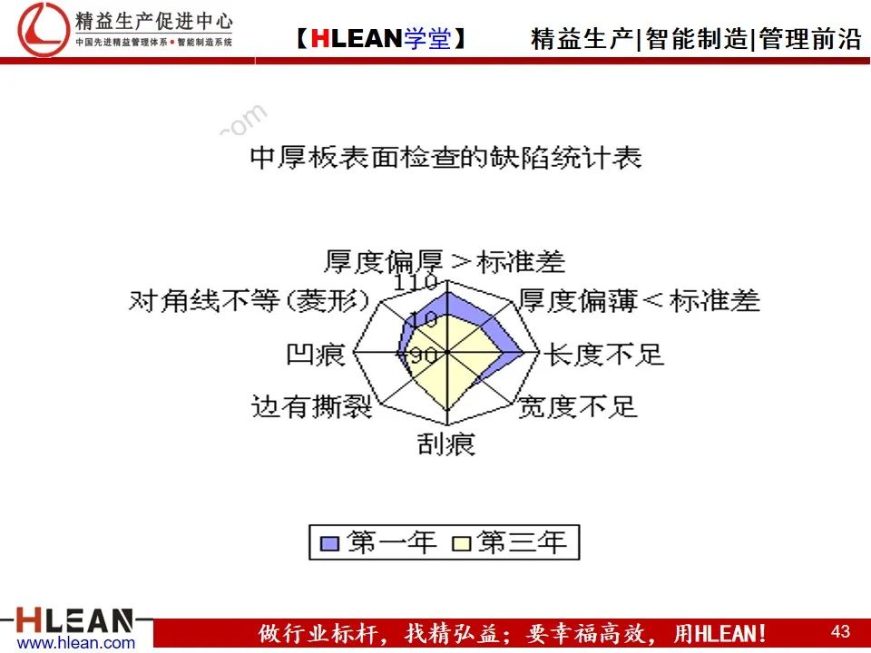 「精益學堂」管理工具介紹（下篇）