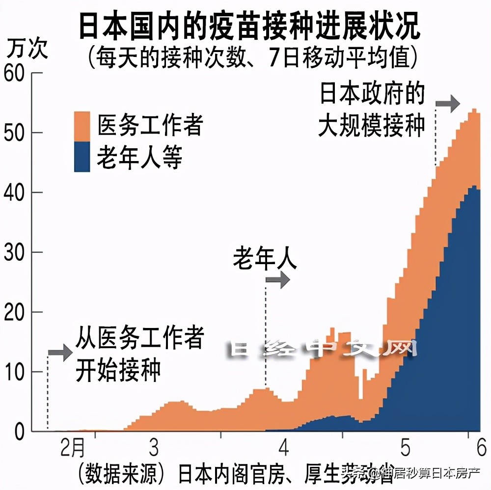 「疫苗护照」出台倒计时，最快几月可以去日本？