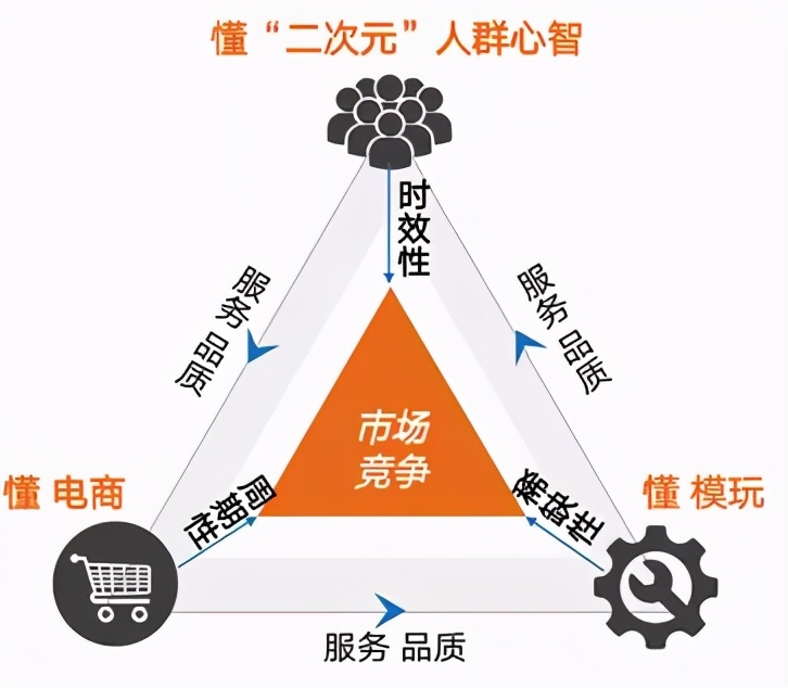 年销售额超1.3亿元，“空格动漫”深耕品牌代运营 | 潮公司