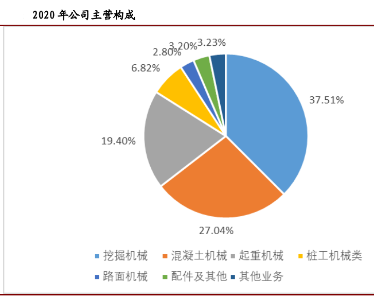 业绩一路向好，但股价却惊人下跌，三一重工遇到了什么幺蛾子？