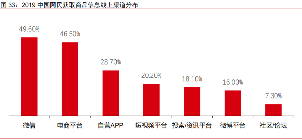 電商SaaS專題研究報告：乘大消費之風(fēng)，推一體化發(fā)展