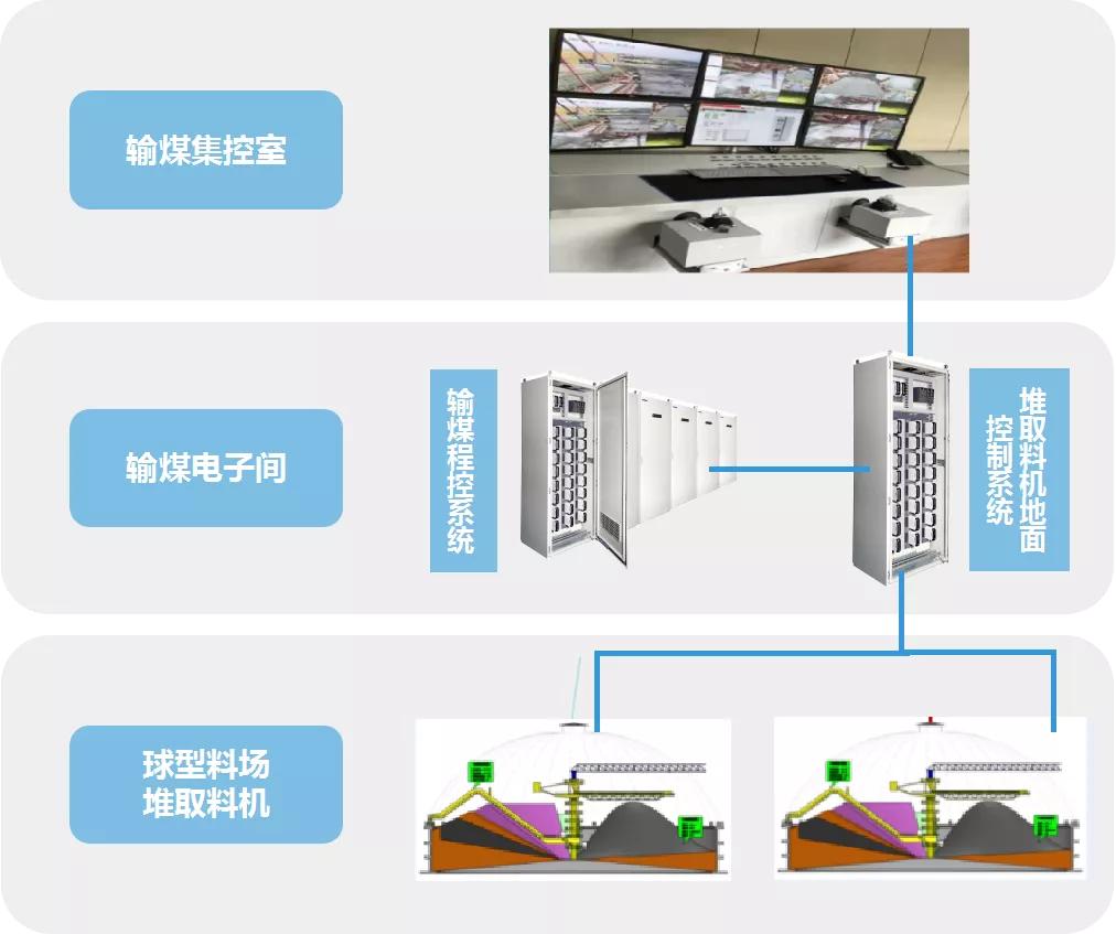 中国购彩网welcome智慧携手“百年迈电”，共启智慧电厂2.0升级之路