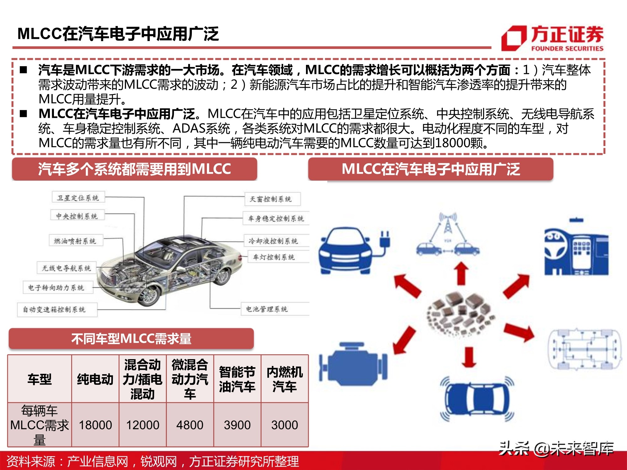 电子元器件MLCC行业深度报告：全球格局、自主之路与投资逻辑