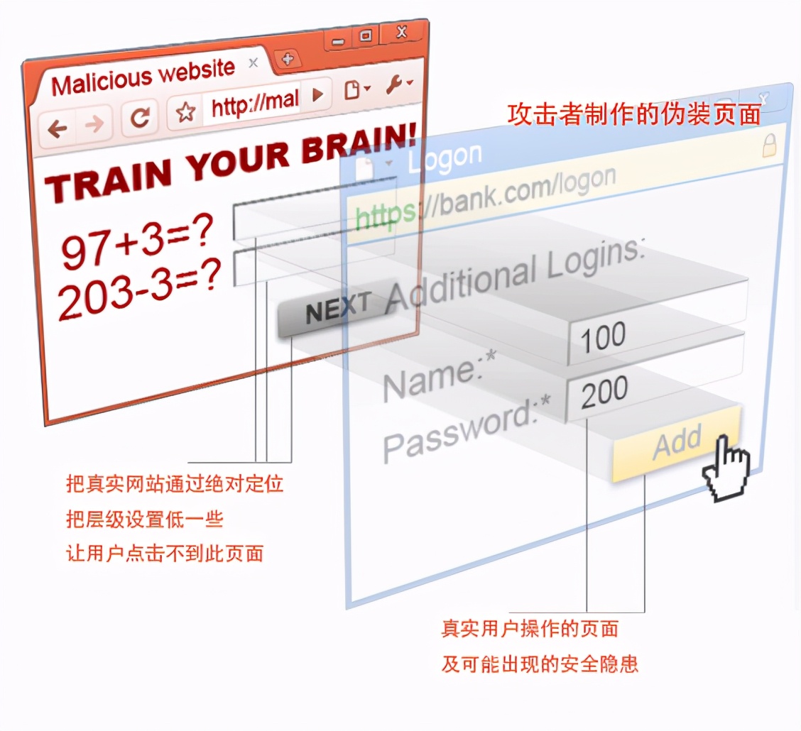 你的前端网络安全吗？解密点击劫持