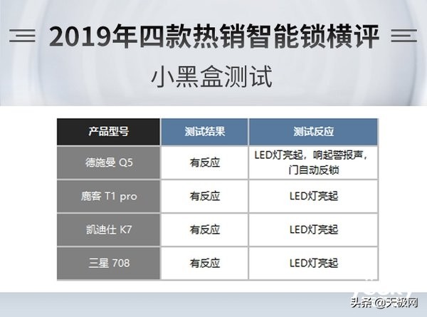 指纹锁评测，德施曼、凯迪仕、三星、鹿客四款热销指纹锁横评