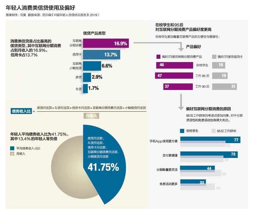 困在消费贷里的年轻人：生活中越失落，消费上越失控？
