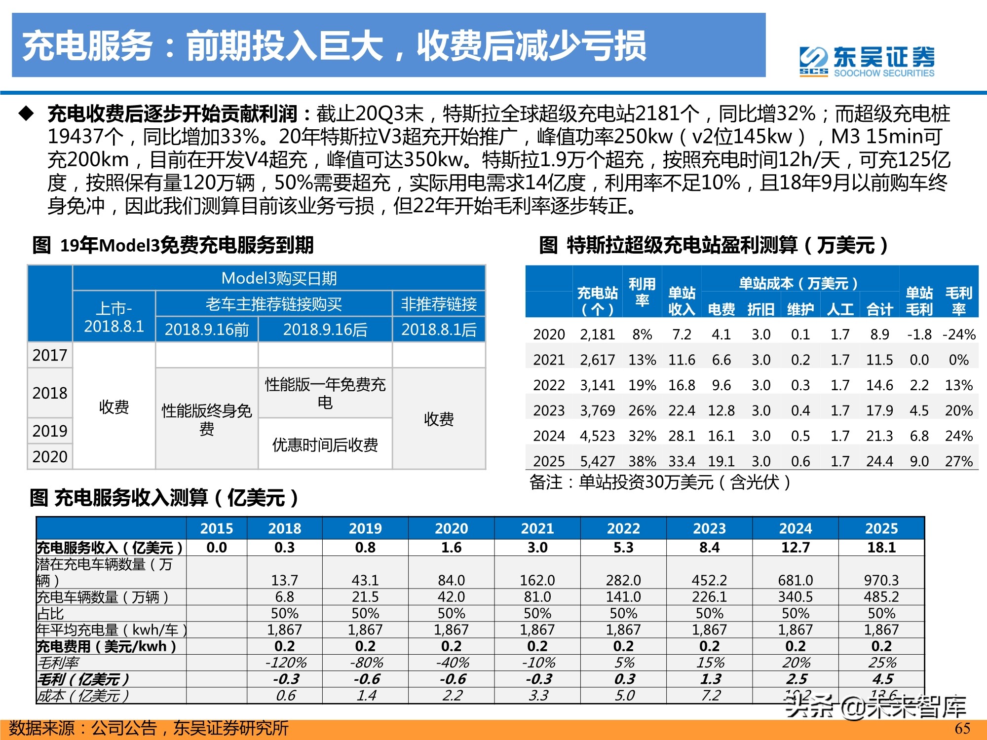 特斯拉盈利模式深度剖析：精选特斯拉核心供应链，共享高增长