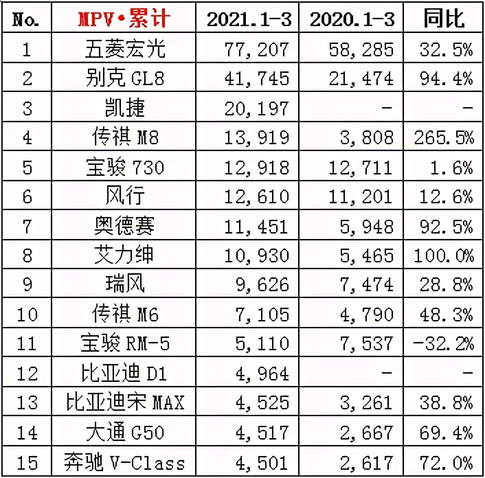 联合引擎｜从GS4的头铁，看传祺如何打破内卷