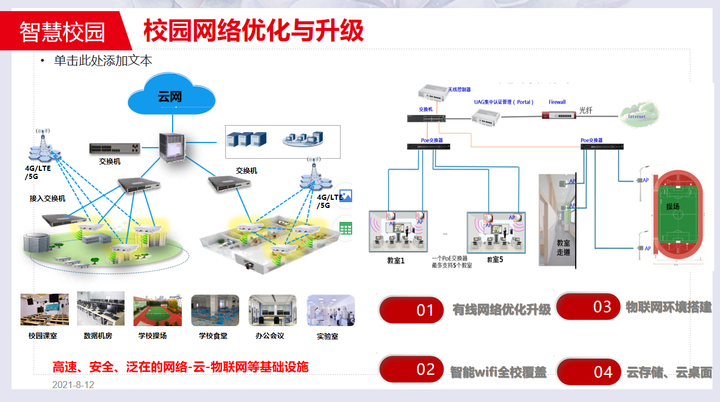 2021年*新*全智慧校园整体解决方案，看完就会做项目