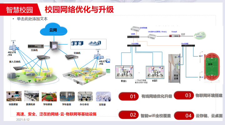 2021年最新最全智慧校园整体解决方案，看完就会做项目