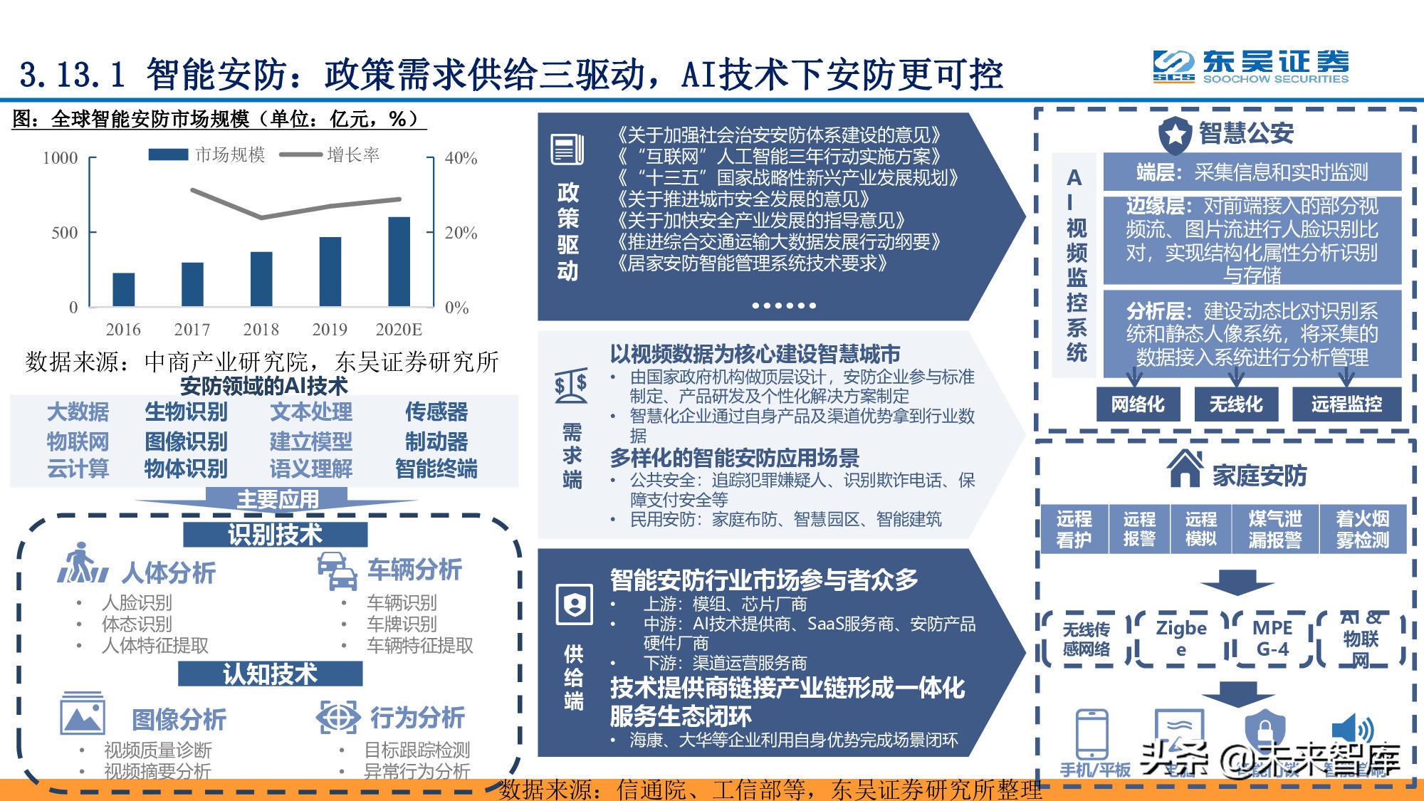 全面擁抱“數(shù)字加+”：從數(shù)字新基建到數(shù)字平臺(tái)及服務(wù)