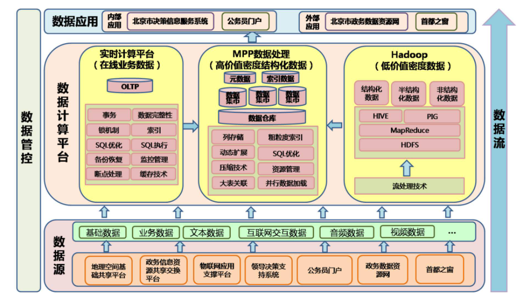 阿里大数据团队的年终总结模板，你的报告怎么让老板满意？