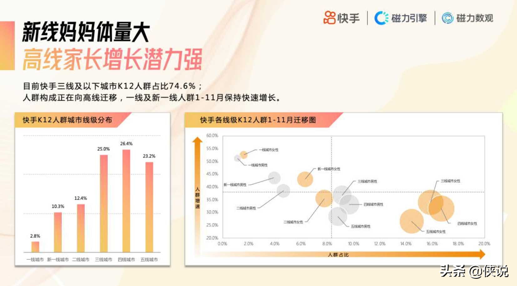 2020快手K12教育培训行业数据价值报告