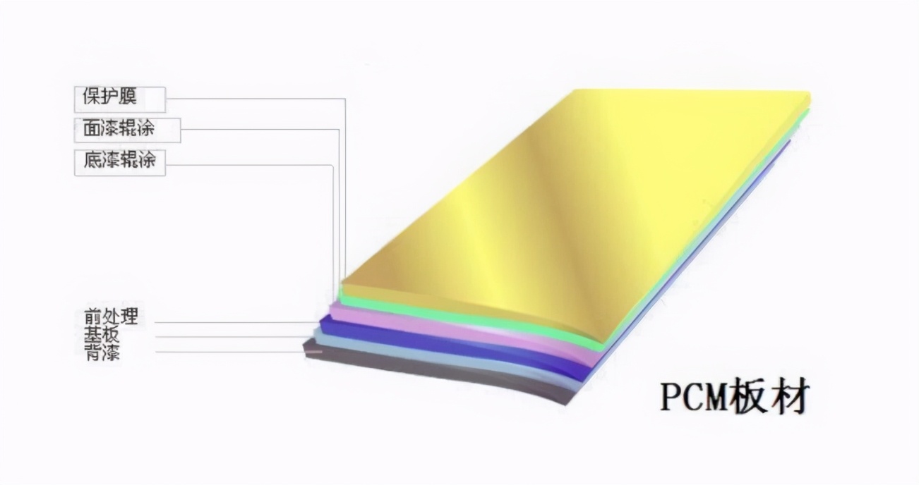 冰箱面板有玄妙：PCM與VCM，一字之差卻大不相同