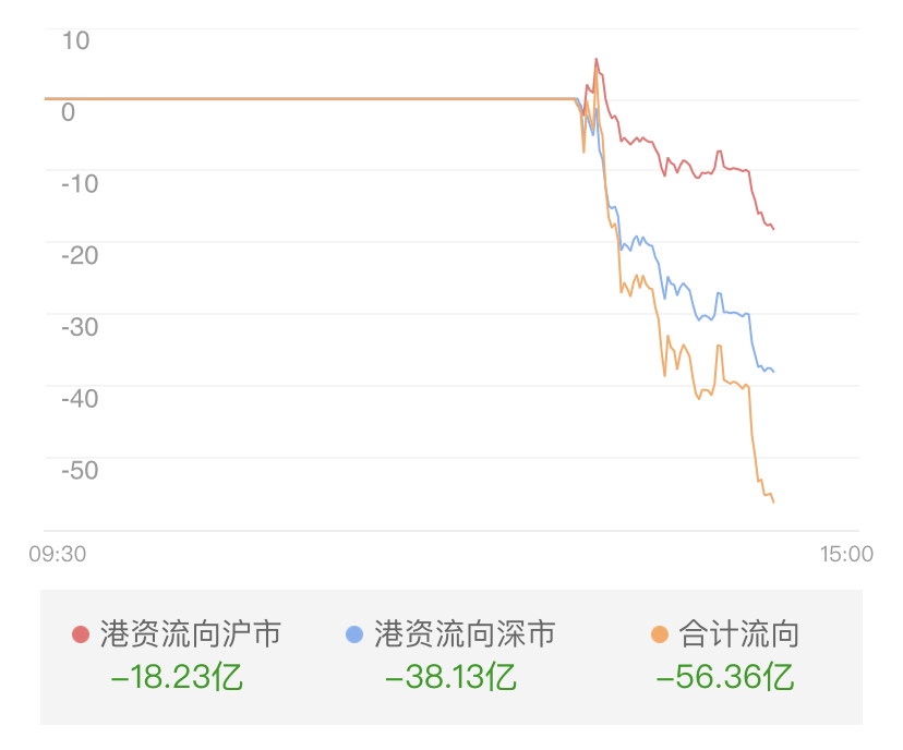 震荡格局，医药、白酒、券商等基金怎么操作？