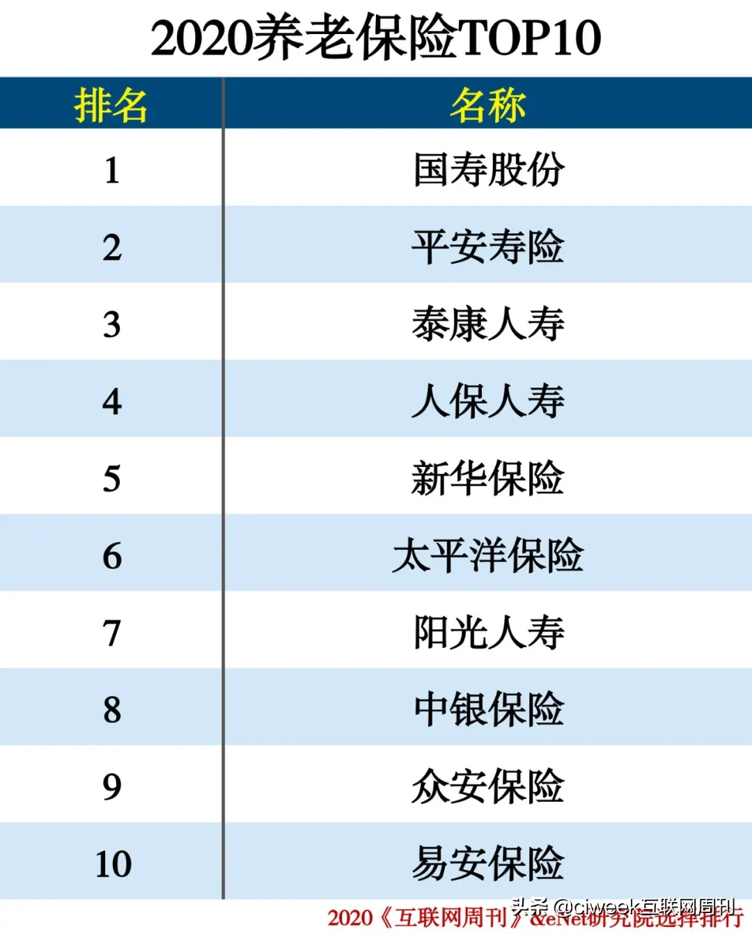 2020养老服务企业排行榜