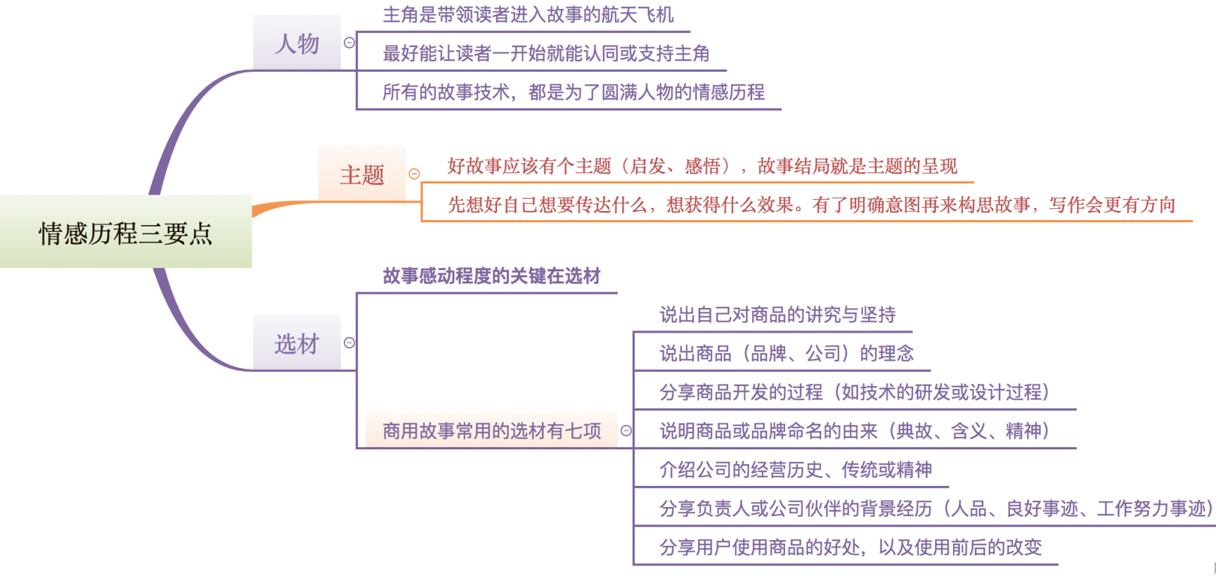 3个维度，学会故事营销，强化你的整体营销能力