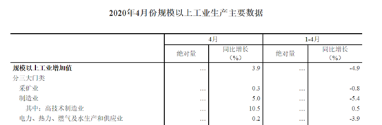 车市回暖，多项经济指标降幅缩窄，中国经济延