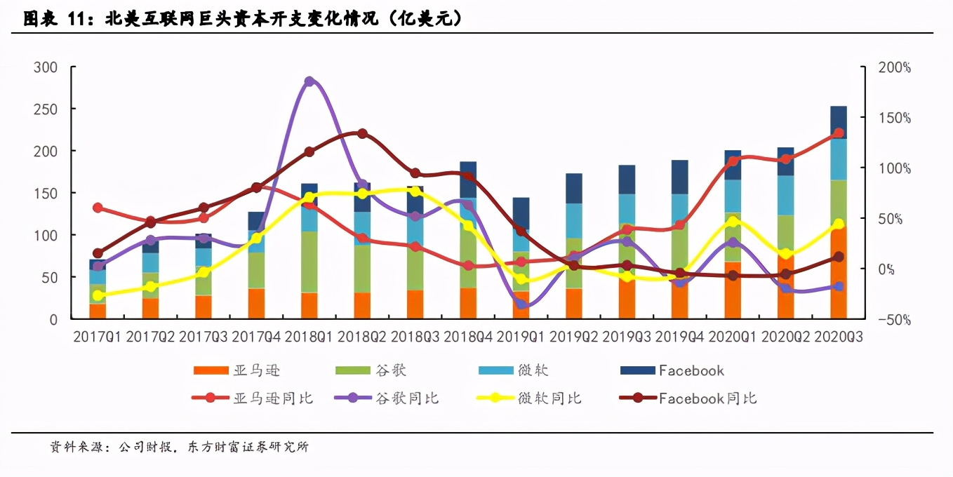 IDC产业深度报告：关注第三方服务商和上游产业链机会