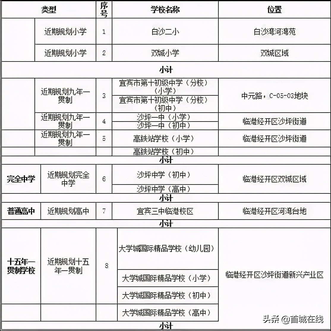 宜宾市第十初级中学校9月开学,小学初中都有(图4)