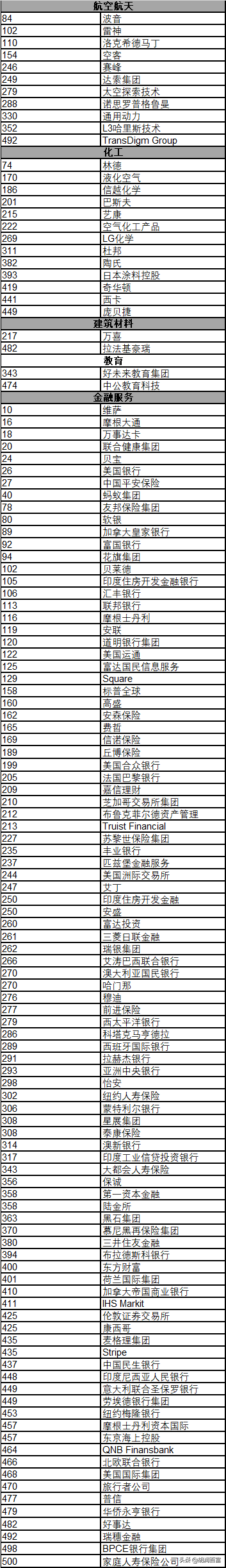 《华祥苑·华茶·2020胡润世界500强》重磅发布