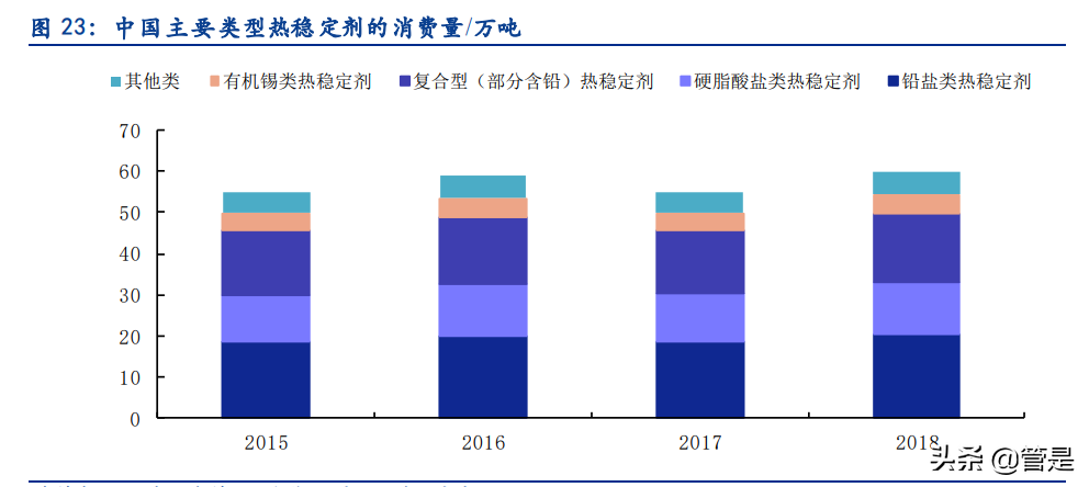 佳先股份专题报告：PVC热稳定助剂有优势，产能释放&收购快速增长